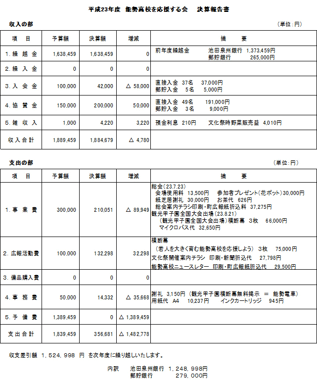 平成23年度決算報告書